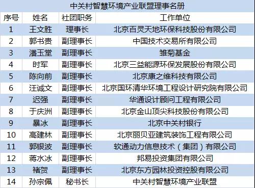 喜讯：百灵天地董事长王文胜再次当选中关村智慧环境产业联盟理事长